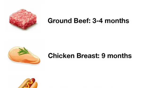 10 kinds of meat and how long to store them each in the freezer