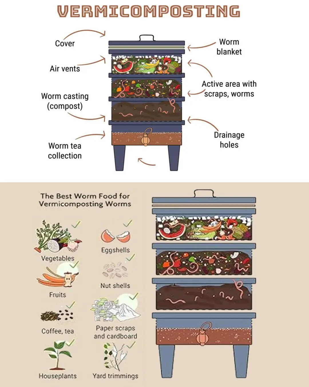 How to Build a Homemade Vermicomposter