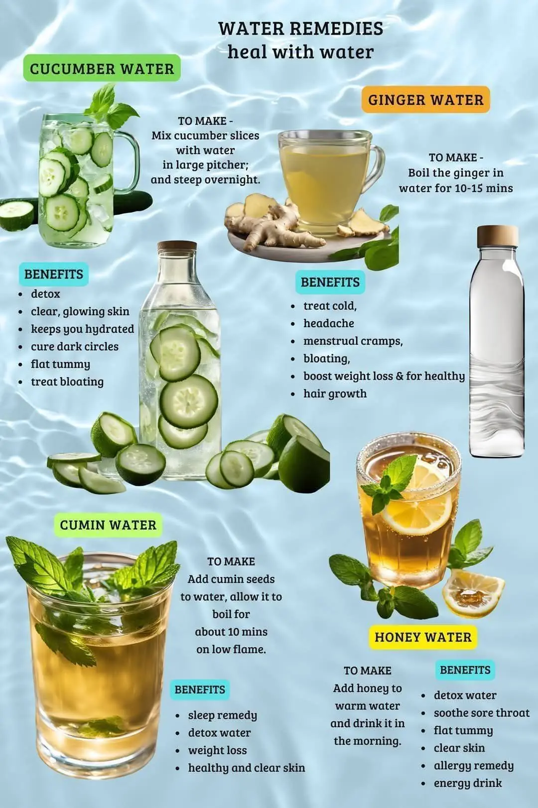 Natural Healing with Water: Simple Infused Drinks for Wellness