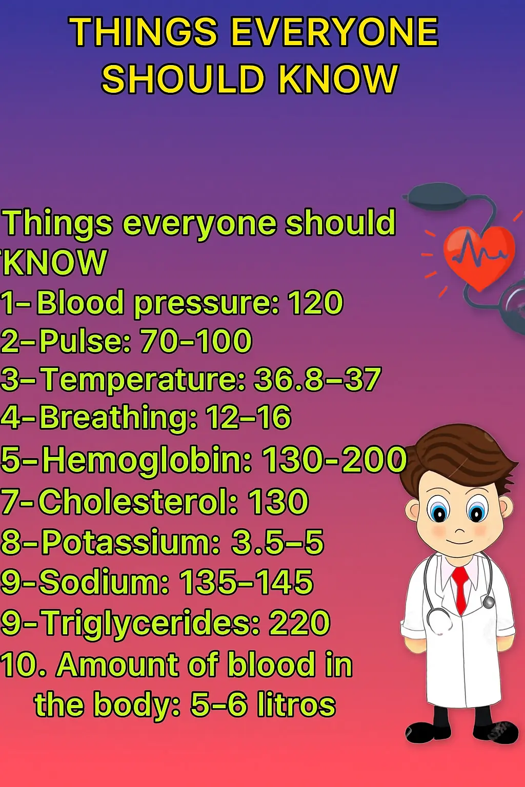 ESSENTIAL HEALTH PARAMETERS – KNOWING THE SYMPTOMS CAN SAVE LIVES