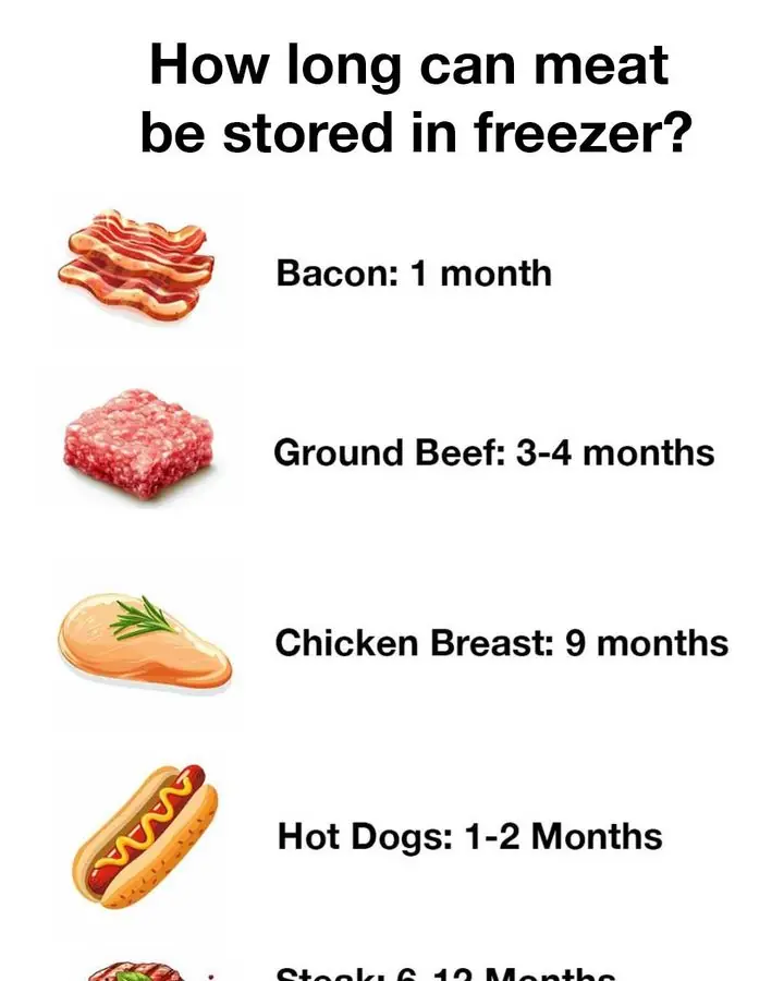10 kinds of meat and how long to store them each in the freezer.